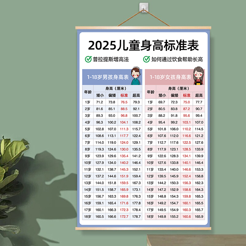 最新兒童身高，時(shí)代進(jìn)步下的孩子成長印記