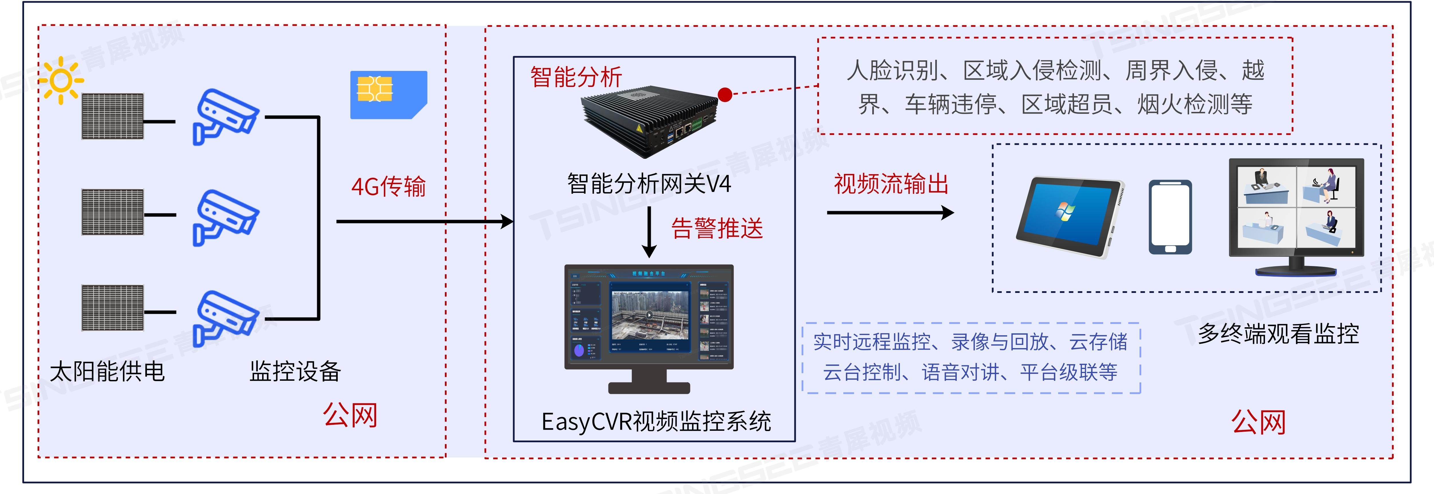 監(jiān)控最新技術(shù)概覽，從背景到前沿應(yīng)用探究