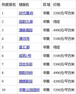 辛集最新樓價(jià)揭秘，城市繁華中的居住新篇章