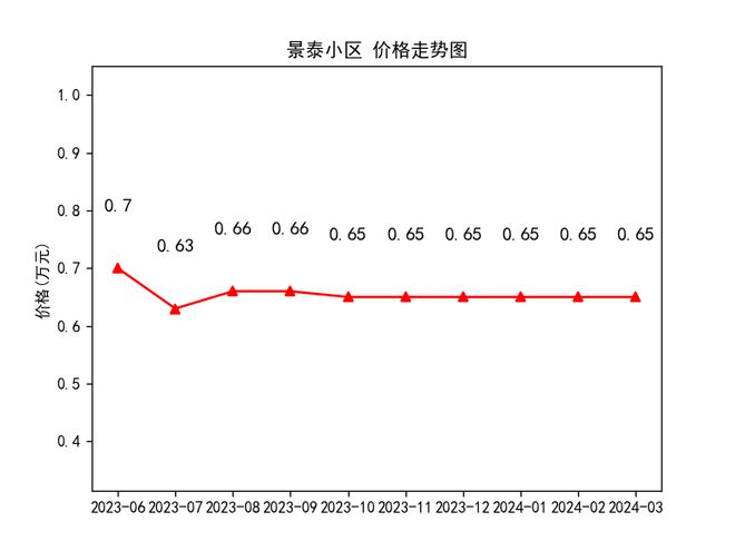 隴西最新房?jī)r(jià)走勢(shì)及購(gòu)房指南，市場(chǎng)動(dòng)態(tài)與前景展望