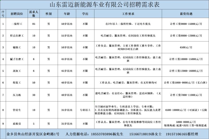 金鄉(xiāng)最新招工信息，開啟職業(yè)新篇章，實(shí)現(xiàn)夢(mèng)想與自信同步提升