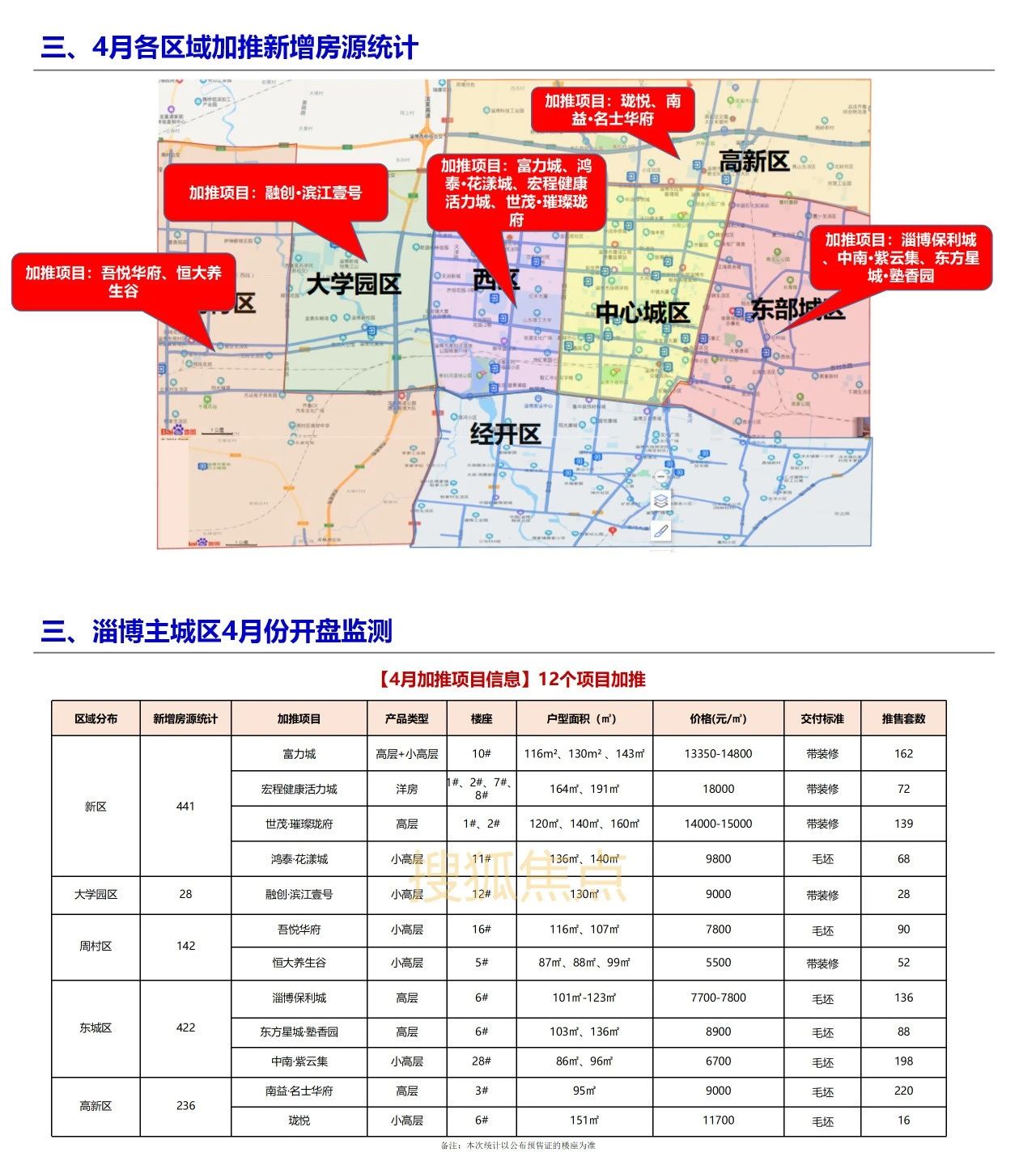 淄博最新樓盤盛大開盤，開啟人生新篇章，自信與成就感的源泉之地
