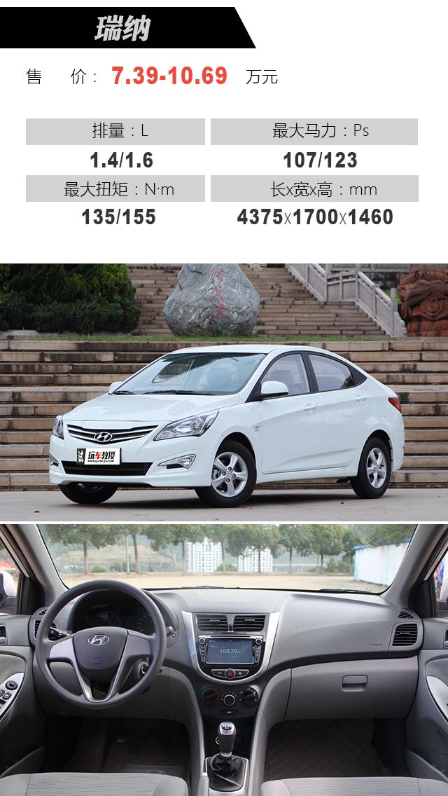 最新瑞納報(bào)價(jià)大全，購車指南與價(jià)格參考