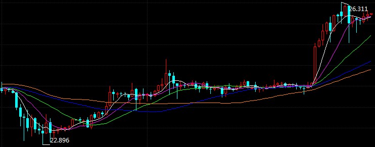 科技重塑未來，倫敦銀最新走勢(shì)與前所未有的投資體驗(yàn)