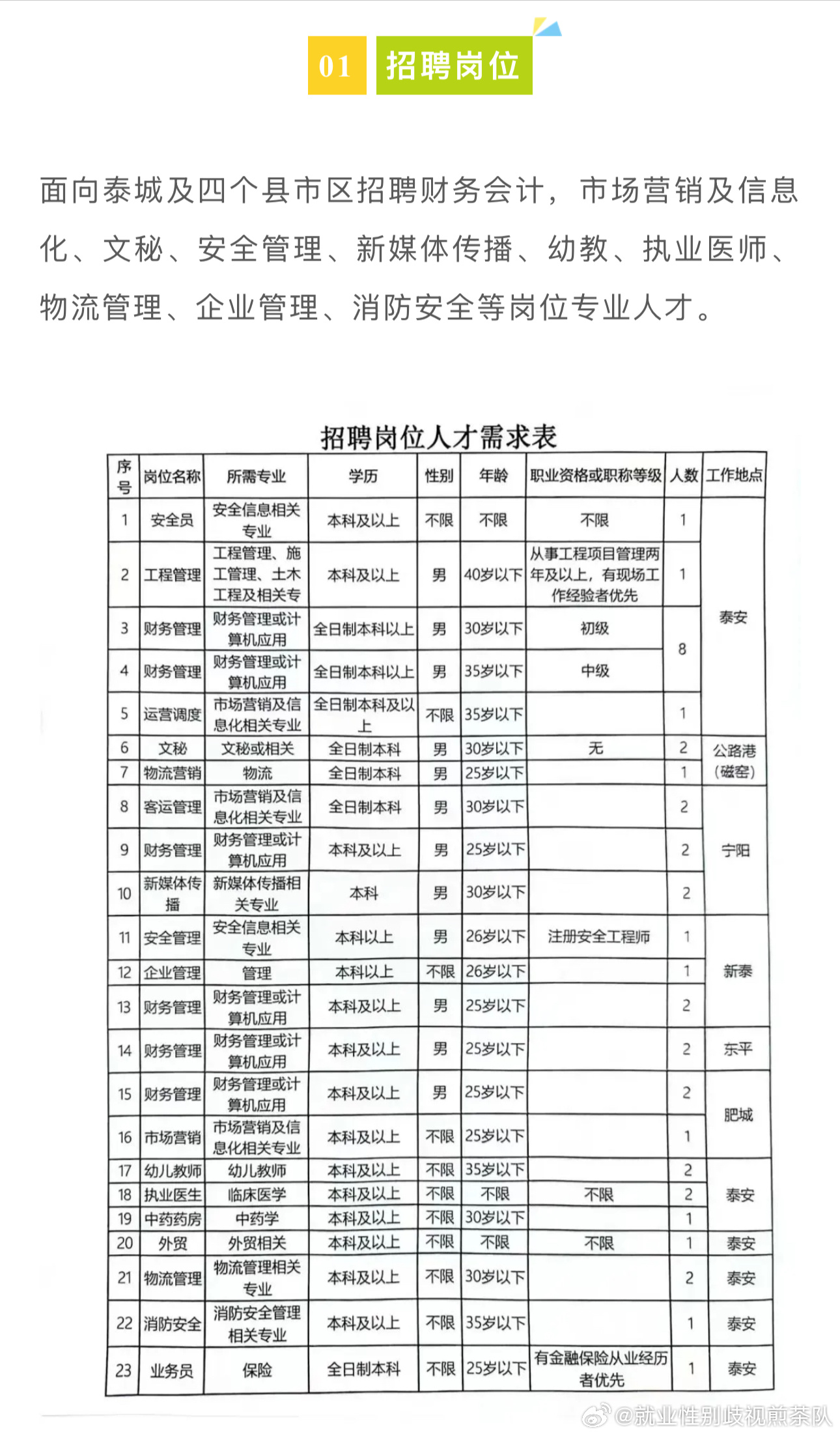 安國(guó)最新招工，時(shí)代的脈搏與機(jī)遇之門開啟