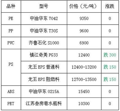 HIPS價(jià)格最新行情，友情故事與實(shí)時(shí)市場(chǎng)動(dòng)態(tài)