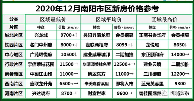 南陽最新樓市，與自然美景的邂逅，探尋內(nèi)心平和寧?kù)o的居所