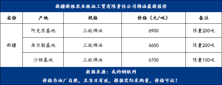 棉油最新價(jià)格，變化中的機(jī)遇，成就夢(mèng)想的燃料之路