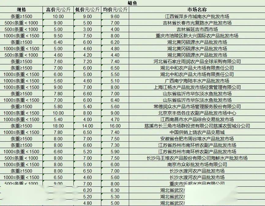 最新產(chǎn)品批發(fā)趨勢，行業(yè)熱點、產(chǎn)品亮點與市場策略解析