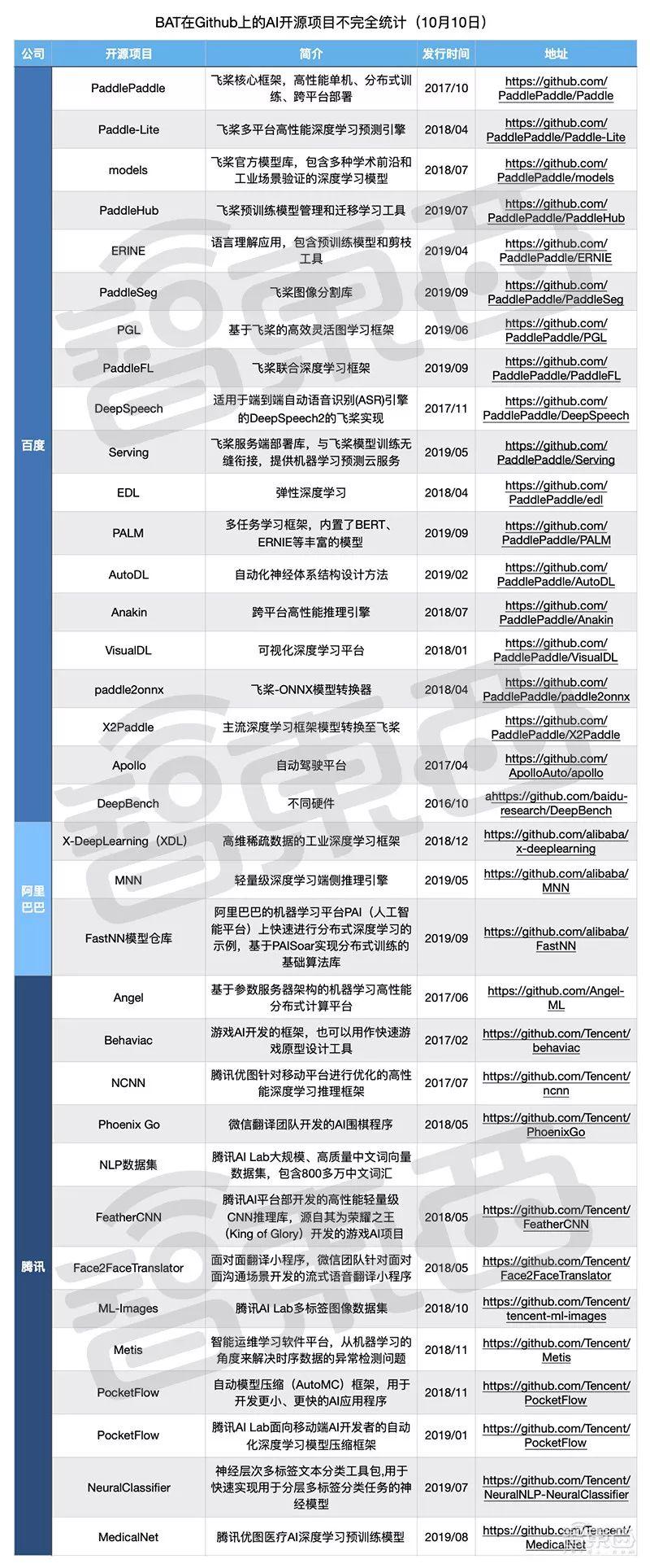 最新開源項(xiàng)目攜手共創(chuàng)未來(lái)，自信成就夢(mèng)想之旅啟程