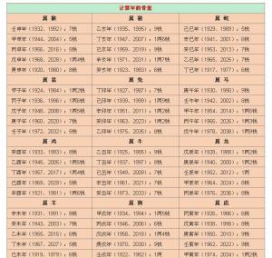 揭秘最新稱骨算命，洞悉命運之書，掌握未來走向的神秘鑰匙??