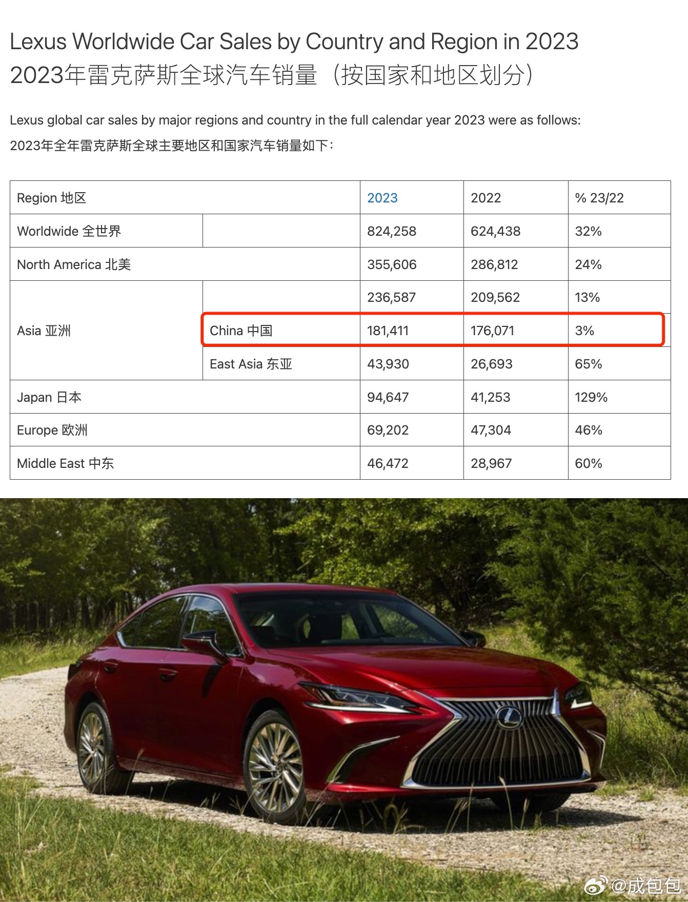 雷克薩斯最新銷量，時(shí)代之光下的豪華車市場(chǎng)領(lǐng)軍者