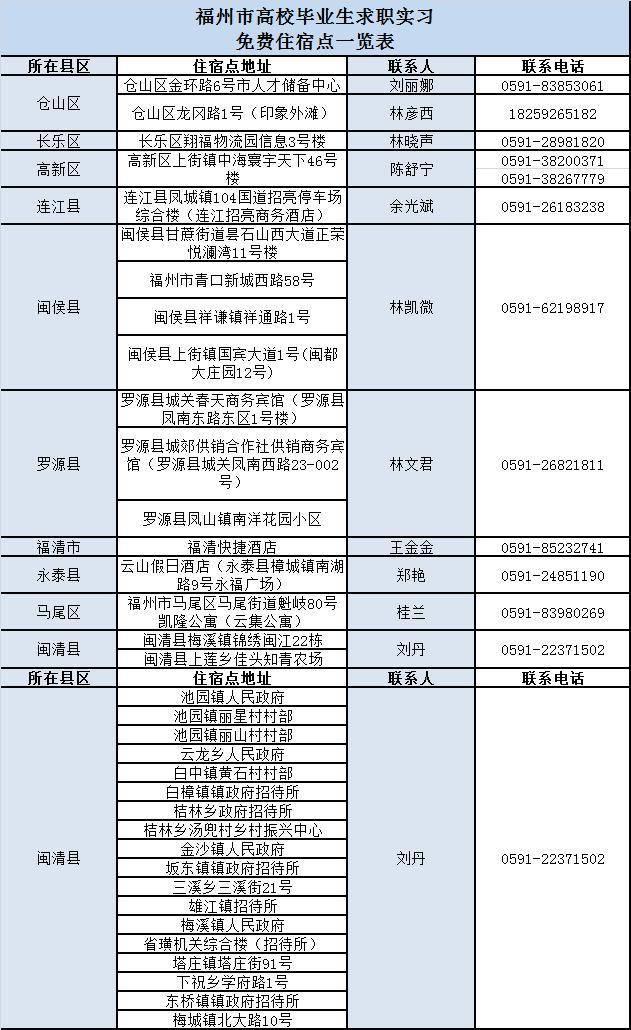 福州最新人事調(diào)整，科技革新引領(lǐng)智能生活新篇章