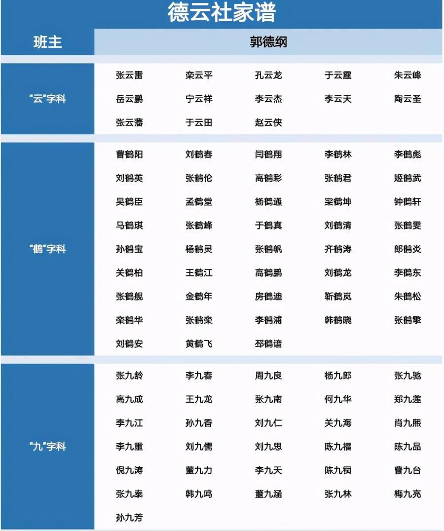 德云社最新家譜揭秘，探尋傳統(tǒng)藝術(shù)家族的脈絡(luò)傳承