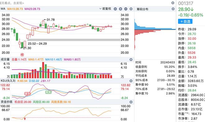 A股最新數(shù)量概覽，最新股市動態(tài)與市場趨勢分析