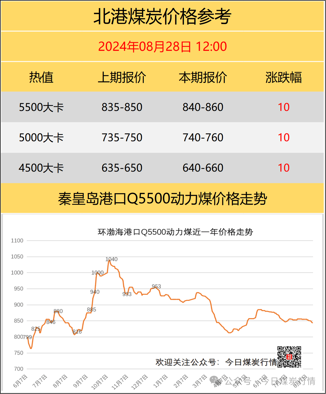 國內(nèi)煤炭最新價格概覽，最新煤炭市場動態(tài)分析！