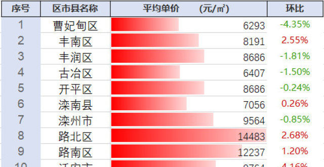 探尋豐南最新房價動態(tài)及未來趨勢，市場前景展望