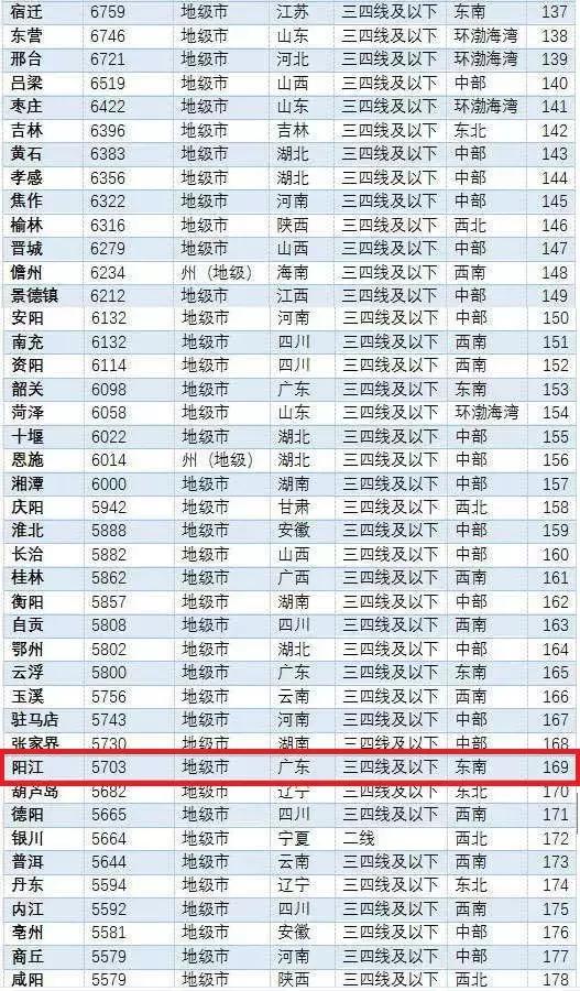 陽江最新樓價走勢，樓市動態(tài)與市場深度洞察