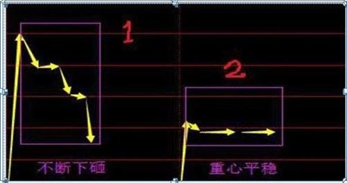 最新集合競價，躍向成功的躍板，變化中的自信與成就感的啟示