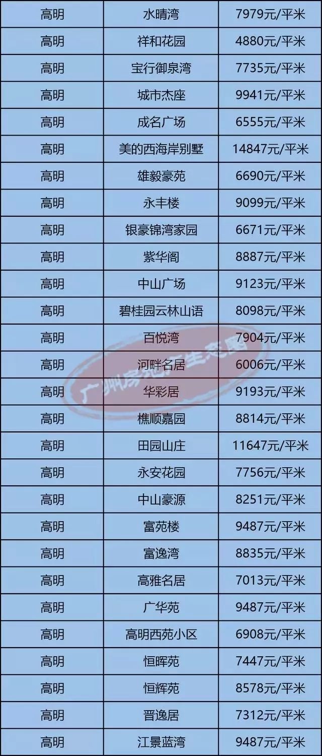 高明最新房?jī)r(jià)揭秘，小巷深處的隱藏價(jià)值