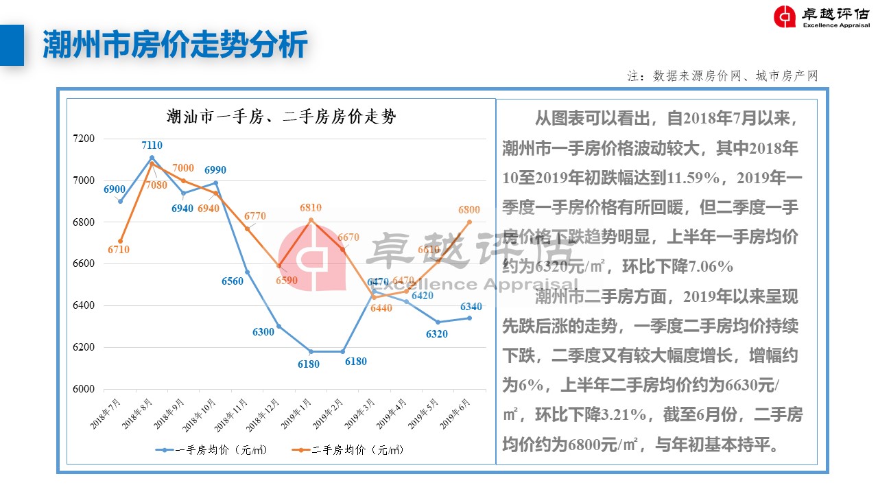 潮州最新房?jī)r(jià)，家的溫暖與價(jià)值解讀