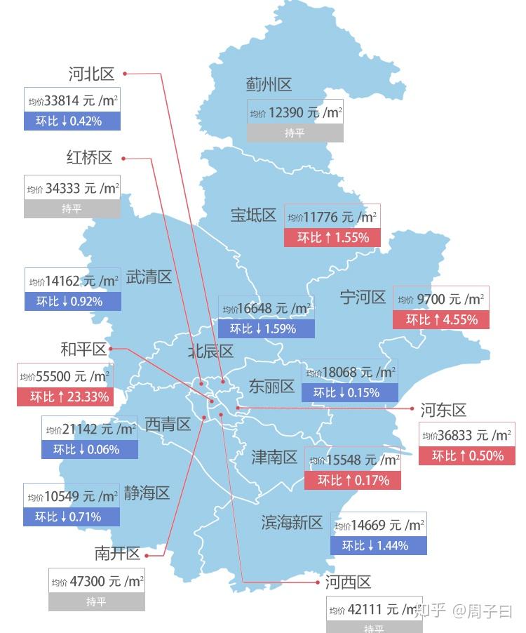 寧河最新房價，科技重塑居住夢想，開啟未來生活新篇章