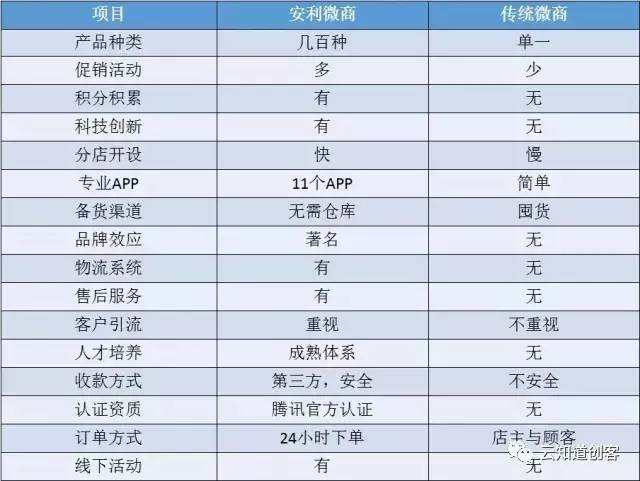 安利最新獎金制度揭秘，小城喜悅背后的獎勵機(jī)制
