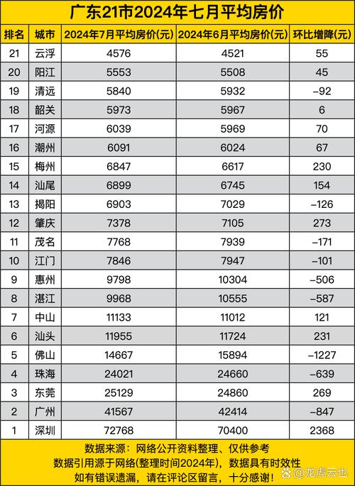 云浮最新房價走勢，背景、動態(tài)與地域影響力分析