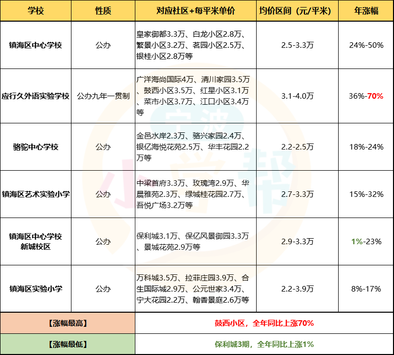 最新學(xué)區(qū)房探索，小巷中的秘密特色小店