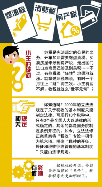立法法最新修改，探討與分析摘要