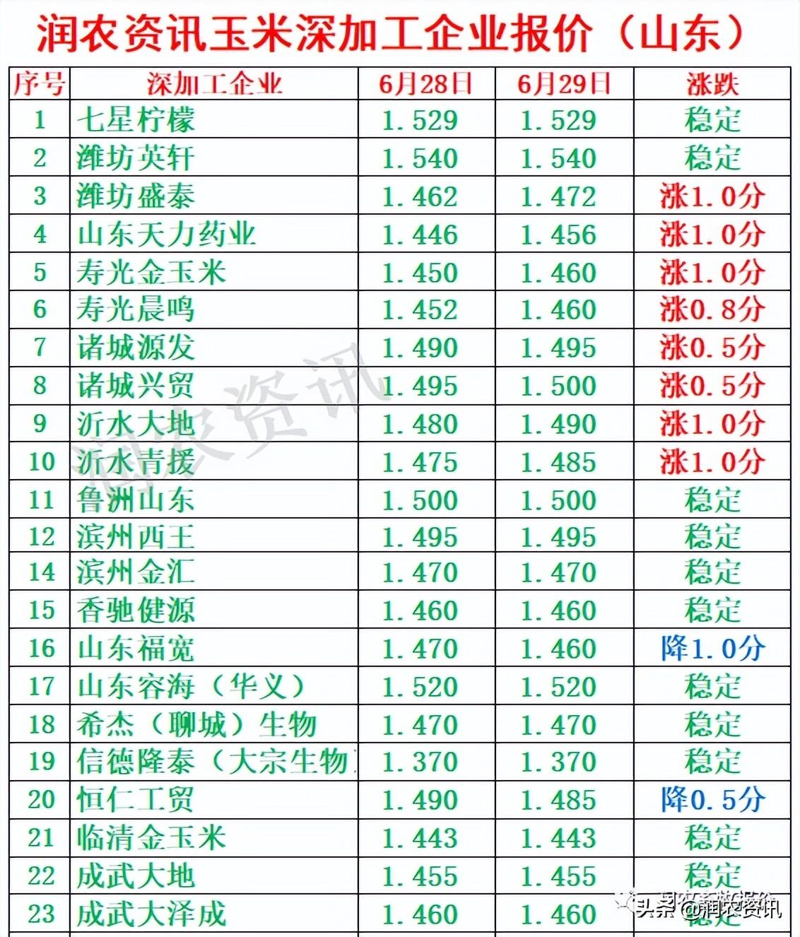 玉米最新價格，與自然美景相遇，尋找內(nèi)心的寧靜之旅