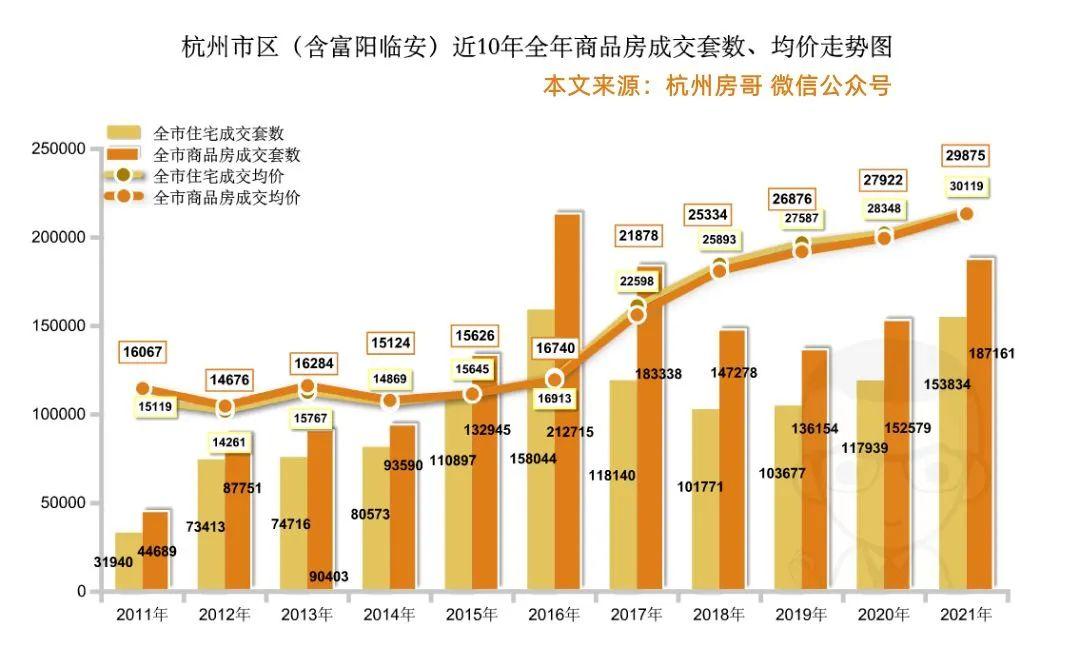 杭州最新樓市動(dòng)態(tài)揭秘，未來(lái)發(fā)展趨勢(shì)與熱門區(qū)域探尋