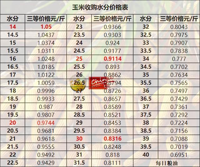 德惠玉米最新價格，時代印記與市場的微妙脈動