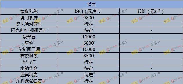 圍場(chǎng)最新樓價(jià)概覽，市場(chǎng)走勢(shì)、熱門區(qū)域與購房指南