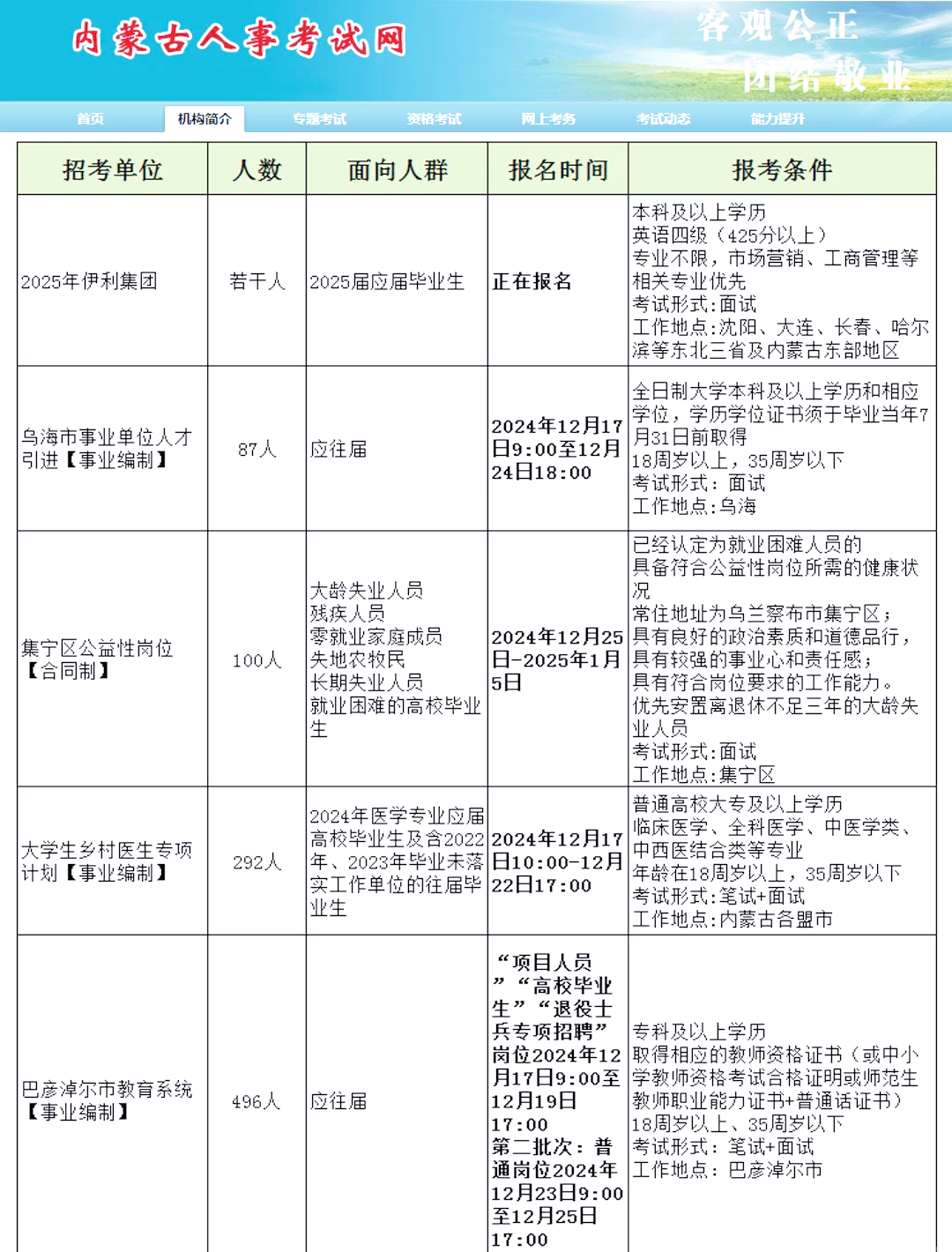 內(nèi)蒙最新招聘，小巷深處的職業(yè)機(jī)遇