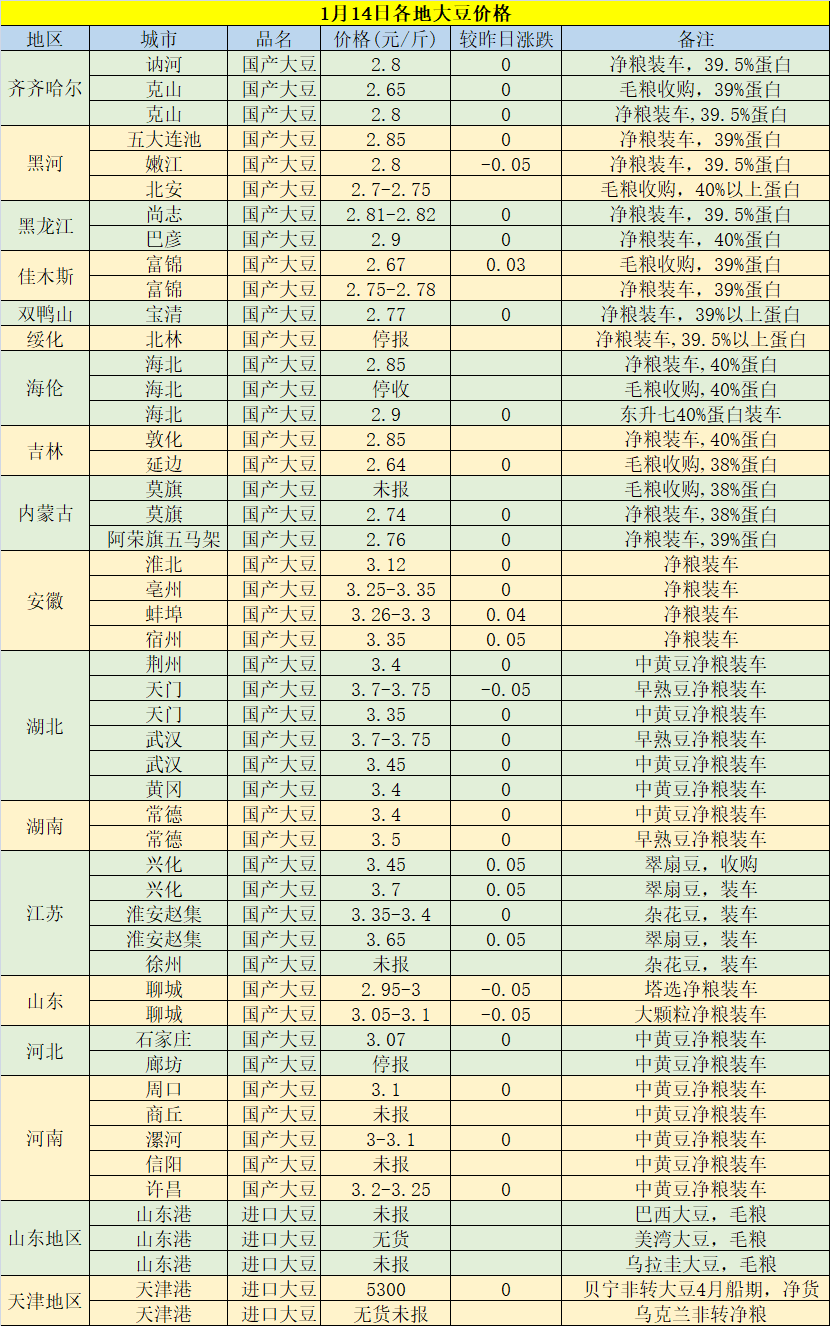 今日黃豆最新價(jià)格，科技重塑視界，黃豆價(jià)格躍上新高度