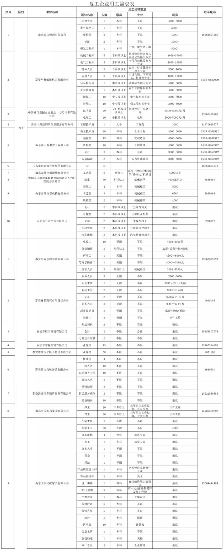 泰安最新招工信息，職業(yè)發(fā)展的理想選擇地，尋找合適崗位速覽