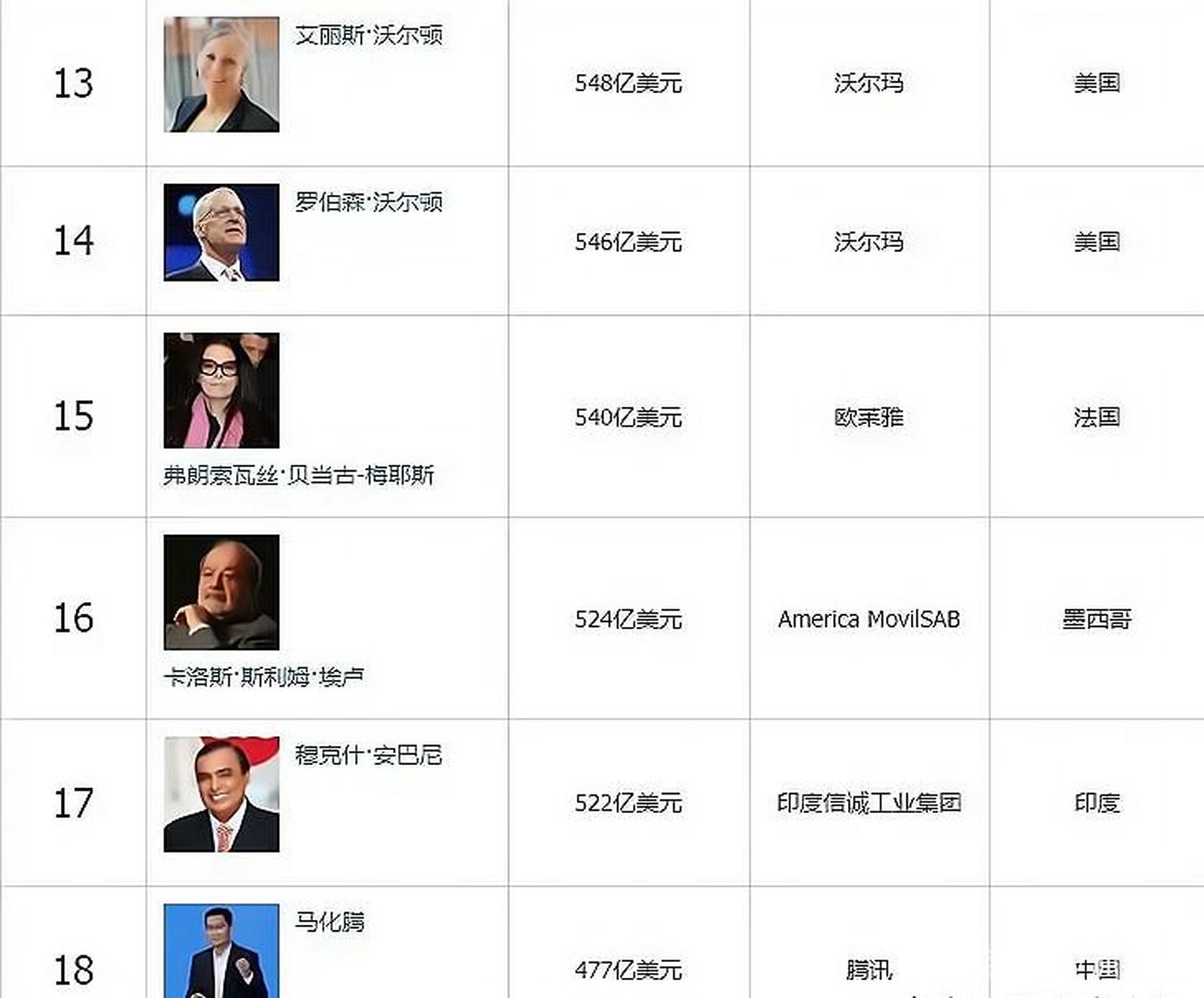 富豪最新動(dòng)態(tài)更新?