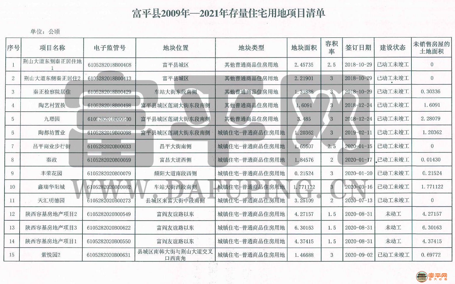富平最新消費概覽，時尚、文化與生活的交匯點