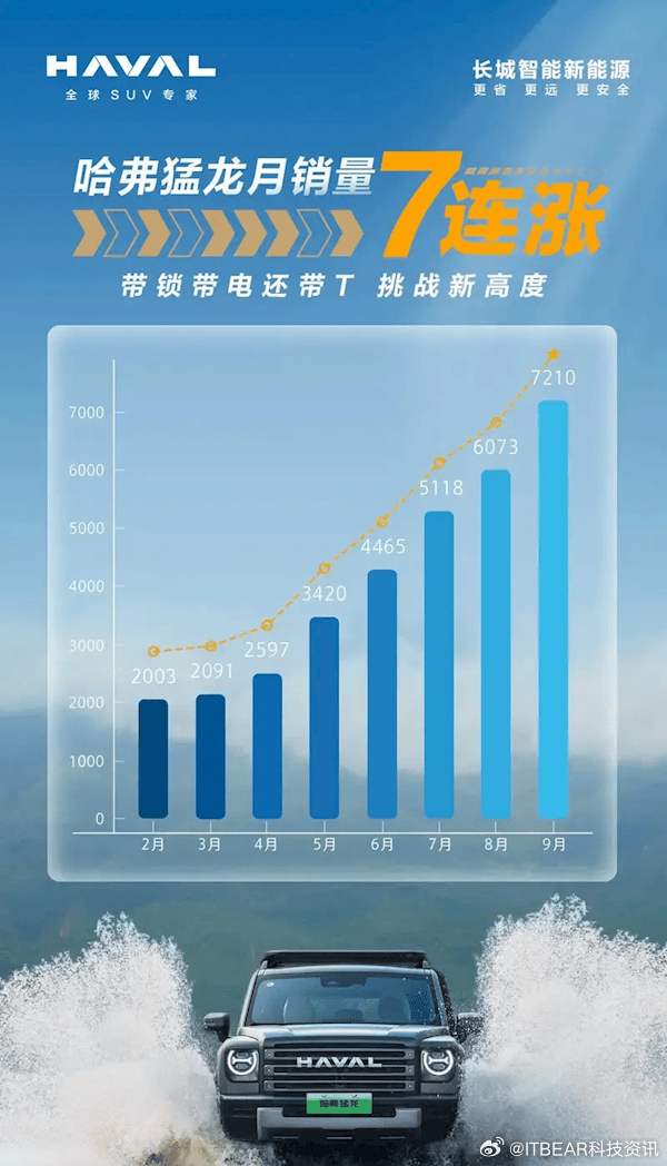 哈佛引領越野新紀元，最新越野賽事掀起熱潮