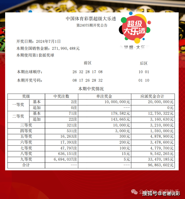 體彩大獎(jiǎng)背后的幸運(yùn)與規(guī)則，幸運(yùn)眷顧還是規(guī)則產(chǎn)物？