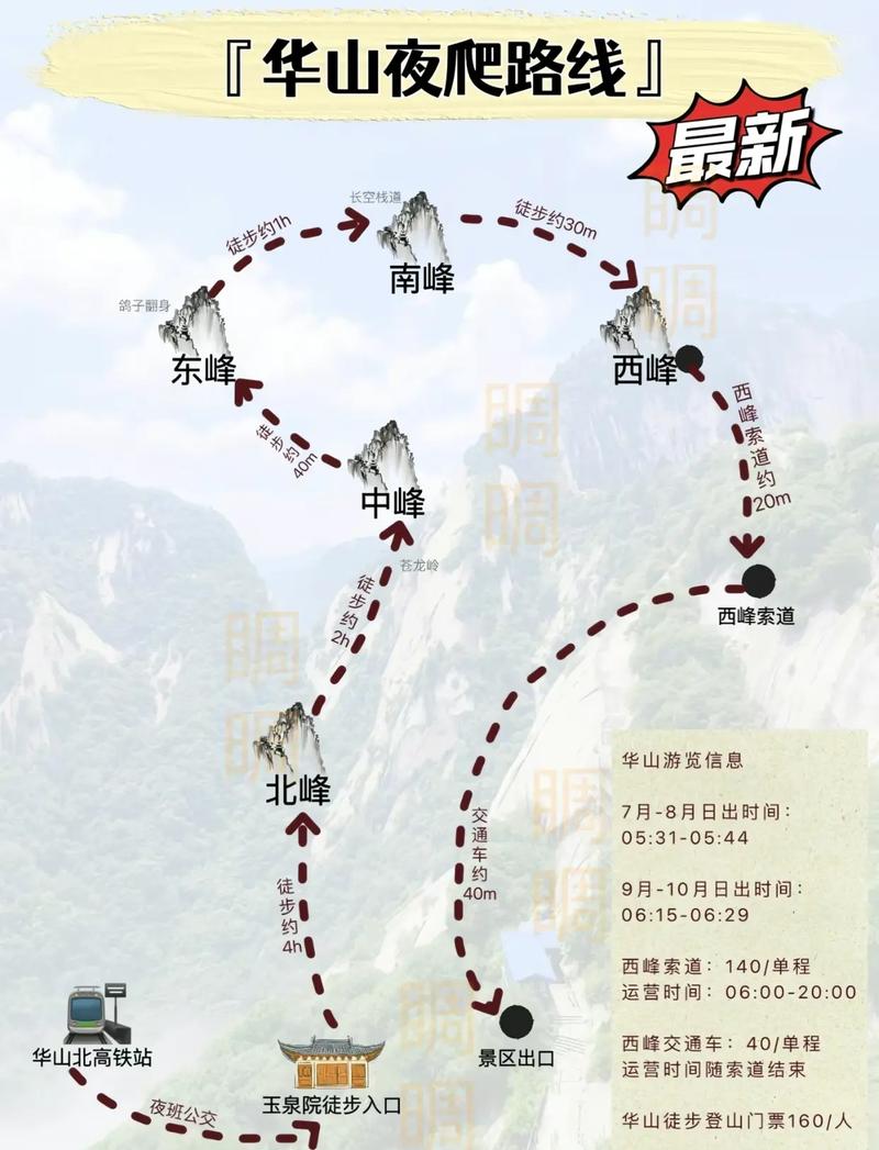 華山最新攻略，登山體驗(yàn)、動(dòng)態(tài)一網(wǎng)打盡！
