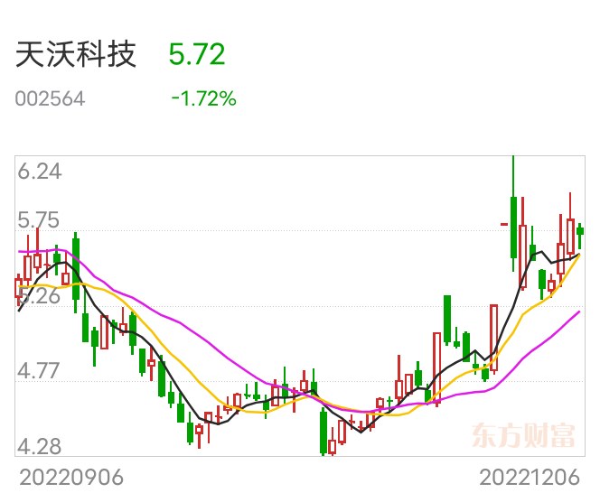 天沃科技最新動態(tài)深度解析，最新消息一覽