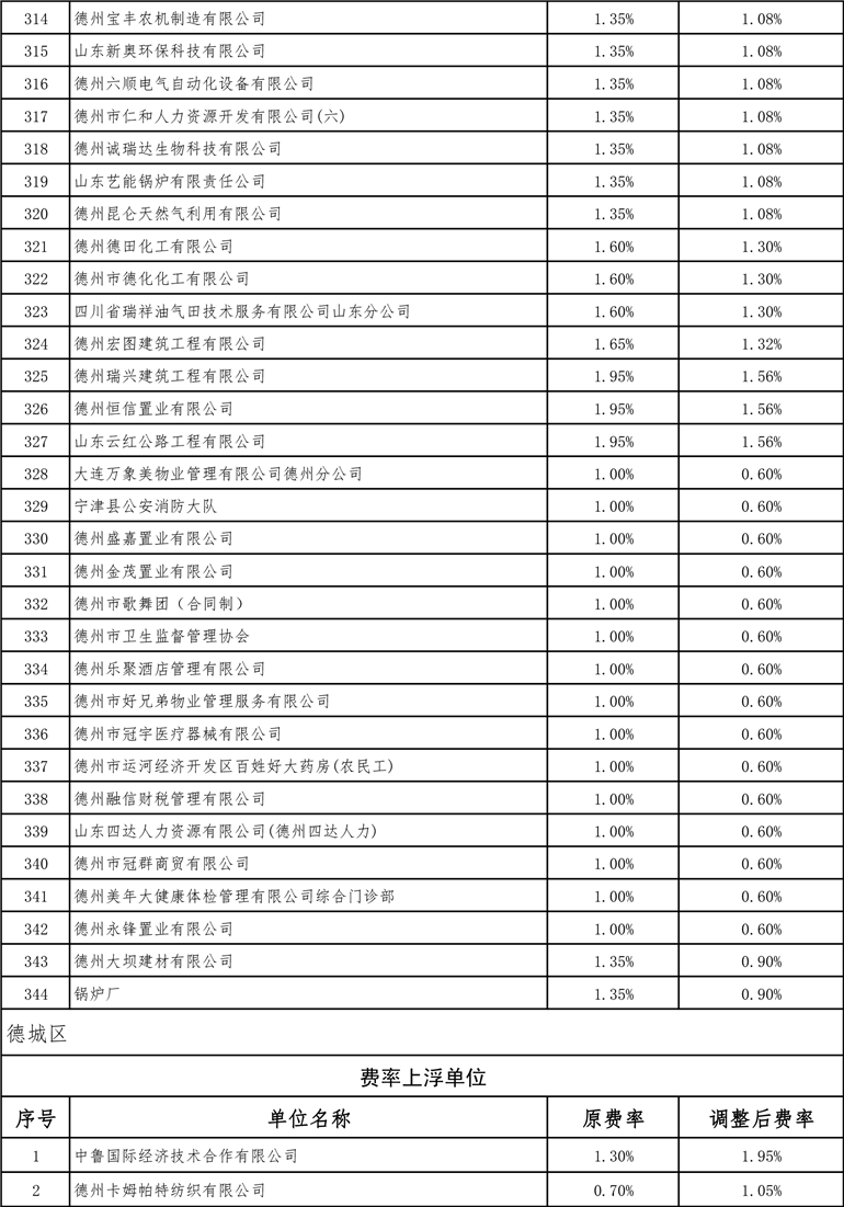 德州最新費(fèi)率詳解，全面指南