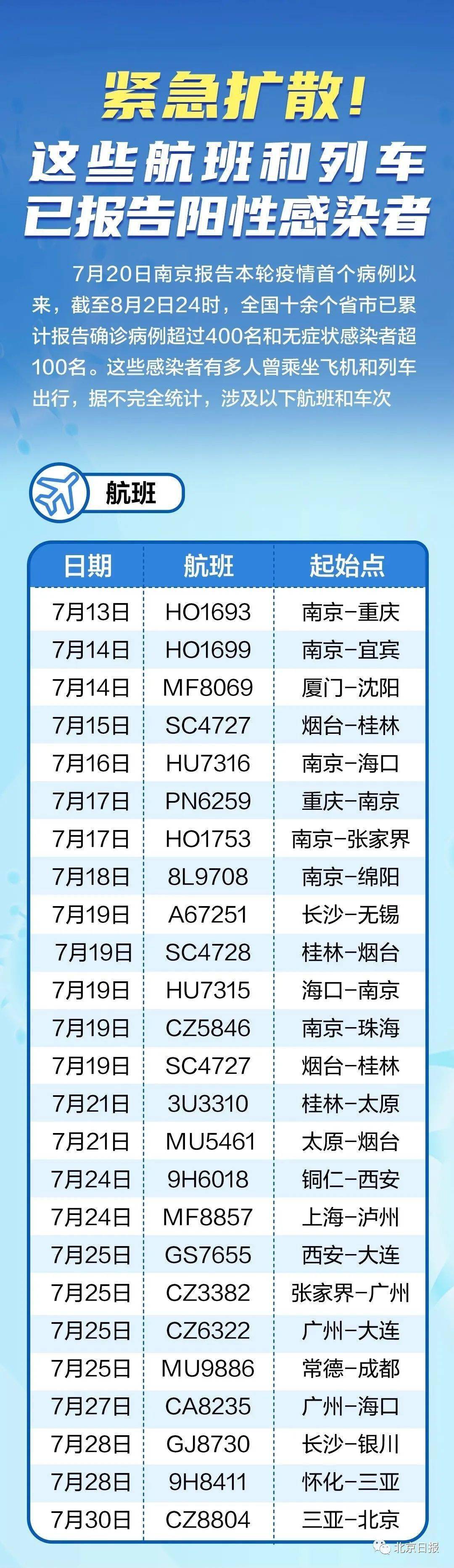 全球最新疫情航班動態(tài)，航空運輸?shù)淖钚虑闆r及應(yīng)對策略