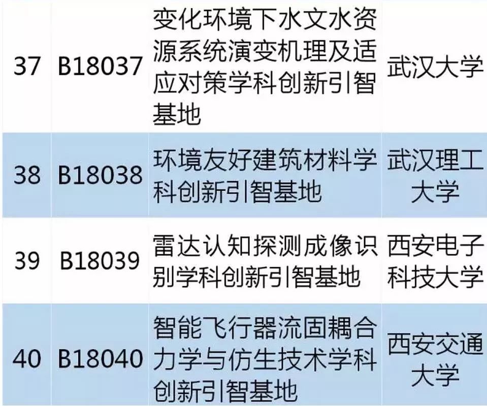 從零起步掌握必備技能，最新學(xué)習(xí)指南，涵蓋十四所最新技能學(xué)習(xí)全攻略