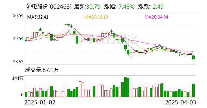 滬市股票最新動(dòng)態(tài)，觀點(diǎn)分析及其市場(chǎng)影響