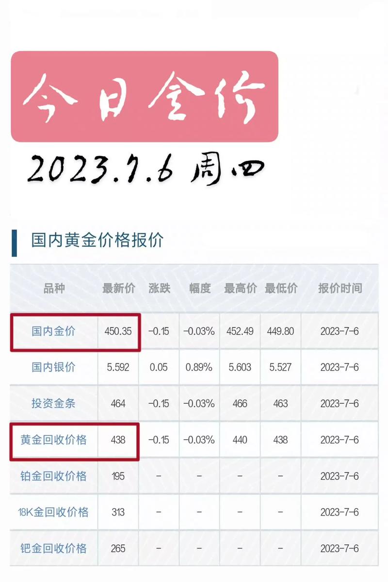 最新金價(jià)錢走勢(shì)，黃金市場現(xiàn)狀與未來展望