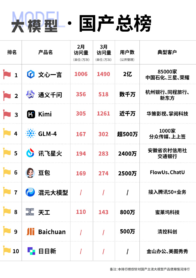 未來國產(chǎn)科技巔峰之作，領(lǐng)略科技力量，開啟生活無限可能！