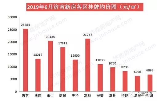 濟(jì)南最新數(shù)據(jù)大揭秘，泉城新風(fēng)采一覽無(wú)余！